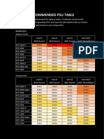 Recommended Psu Table