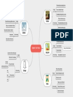 Organize House Mind Map