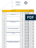 ITEM ANALYSIS 1stquarter