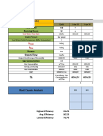 DDFC Boiler Effeciency Analysis