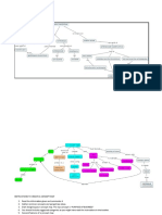 Instructions To Create A Concept Map