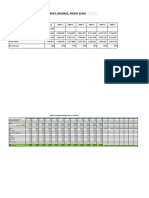 Tumble Dry Project Financial Report