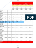 Plan Codes For ROTN