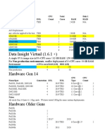 SevOne Specs