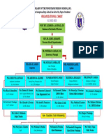 OLMMSI Organizational Chart 2022-2023