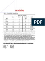 Minimum Design Concentrations For Gaseous Fire Suppresion