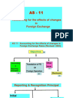 AS 11 Effect of Change in FE Rate