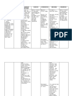 Diarrhea NCP Pedia Ward