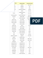 Common Chemical Formulas