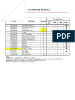 W Series Maintenance Schedule