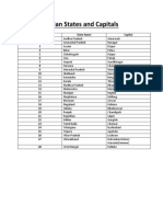 Indian States UTS and Capitals