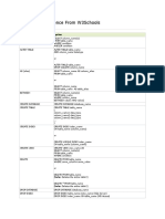 SQL - Quick Reference