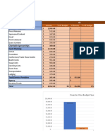 PR Marketing Budget Template