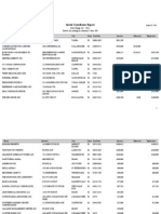 Top Political Contributors