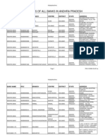 Ifsc Codes OF ALL BANKS in ANDHRA PRADESH