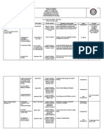 CandelariaES Accomplishment Report 2021 22