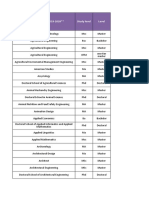 Eligible Study Programmes 19 20