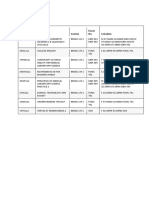 SUBJECT OFFERING - REGULAR - 2ND Sem 22-23