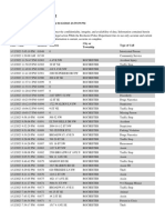 RPD Daily Incident Report 1/12/23