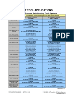 Current Torch Specifications FEBRUARY 2015 NEW