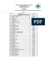 Kode Icd 10 Ruangan