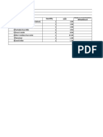 Progress Report of CHCs Under The APART Project