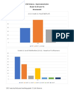Life Science - Improvement Plan