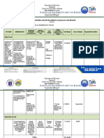 School Action Plan On Gulayan Sa Paaralan Program