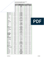 Equ50-04 - SMILE - Perf - Crit - DAIDS - Analytes V1.4