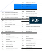 A-Z Kali Linux Commands