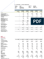 Go Digit General Insurance Limited Financials Income Statement