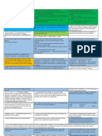 Memo To RQ1 (Table Color)