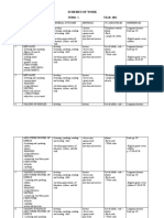 Grade 7 English Schemes of Work