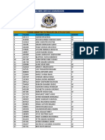 Claims Submitted To Treasury From 15.7.2022 To 14.10.2022