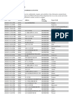 RPD Daily Incident Report 2/8/23