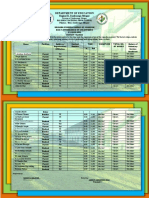 BE AREAS OF CONCERN Daily Attendance