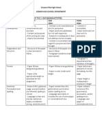 Narrative-Report Rubrics