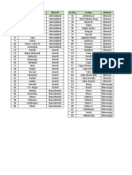 GIDC List Region Wise