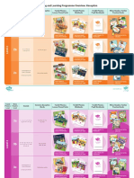 T e 1637597874 Twinkl Phonics and Reading Scheme Overview - Ver - 1