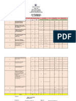 Table of Specifications Math 7 Second Quarter 2022 2023