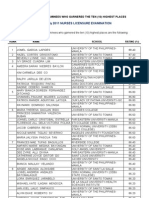 July 2011 Nursing Board Exam Top 10 Successful Examinees