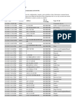 RPD Daily Incident Report 2/21/23