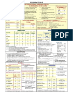 FFT3 Quick Reference Chart