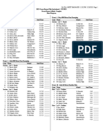 2023 Elite Heat Sheets