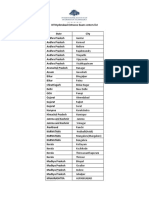 Exam Centers List 2023 V1