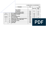 Comparison of Retaining Structure