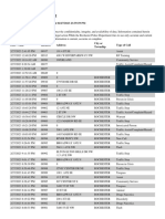 RPD Daily Incident Report 2/27/23