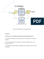 Block Diagram of Coimputer