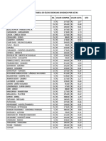 Tabela de Óleos Essenciais Divididos Por Gotas Óleo ML Valor Compra Valor Gota QTD