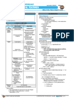 242 - Respiratory Pathology COPD - Clinical Features